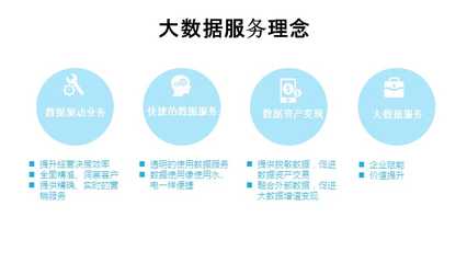 大数据建设与应用汇报 大数据服务的工作进展与实践探索