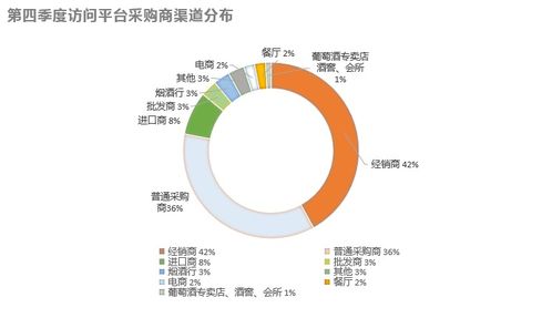 2021年第四季度中国酒类行业市场数据洞察报告