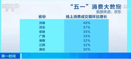 五一消费全景洞察 大数据揭示假期经济新动向